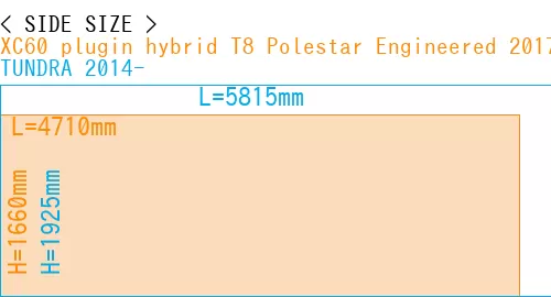 #XC60 plugin hybrid T8 Polestar Engineered 2017- + TUNDRA 2014-